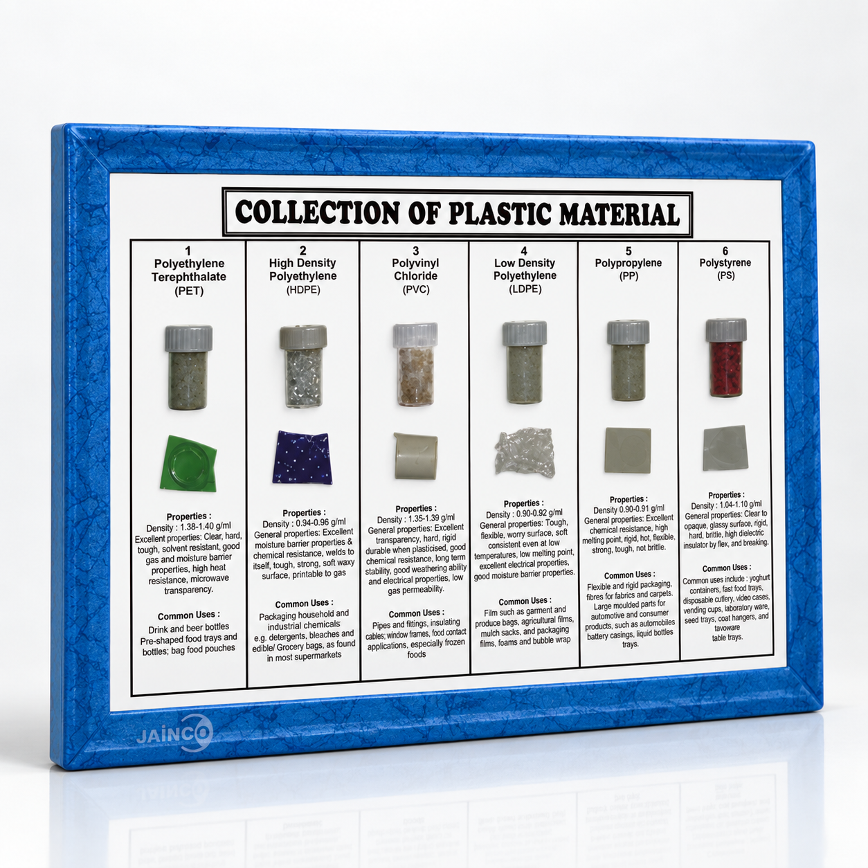 Collection of 6 Plastic Material with Properties and Uses